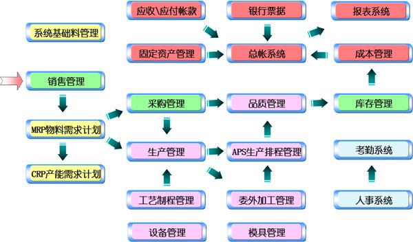 天津天思天心_为企业量身定制生产管理软件
